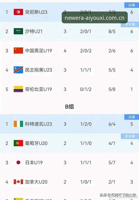 土伦杯U19国足出局观赛复盘——爱游戏平台赛事数据使用教程